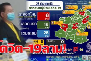 ต้นตอจากสมุทรสาคร พบติดเชื้อเพิ่ม 3 รวม 6 ราย เร่งตามกลุ่มสัมผัสเสี่ยงติดเชื้อสูงตรวจด่วน!!(คลิป)