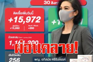 โควิด-19ทั่วประเทศวันนี้(30 สค.64)ติดเชื้อ 15,972 ราย เสียชีวิต 256 ราย กทม.พบหญิงตั้งครรภ์ติดเชื้อ 488ราย!!(คลิกอ่าน)