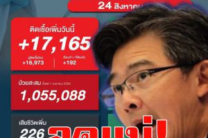 ติดเชื้อ 17,165  ราย เสียชีวิต 226 ราย สถานการณ์เข้าสู่จุดคลี่คลาย”แม้สายพันธ์เดลต้าร้ายแรง!(คลิกอ่าน)