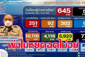 โคราชติดเชื้อโควิด-19 “นิวไฮ”พุ่งไม่หยุด ฉุดไม่อยู่ ดูไม่จืด  645 ราย เสียชีวิต 5 ราย!