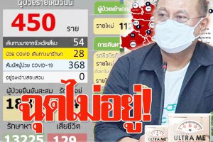 โคราชCOVID-19วันนี้(27 ส.ค.64)สถานการณ์ฉุดไม่อยู่พบติด450  รายเสียชีวิตเพิ่ม 2ราย! (คลิกอ่าน)