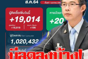 ผู้ติดเชื้อโควิด-19วันนี้ 1,9014 ราย รักษาหาย20,672 ราย เสียชีวิต 233 ราย!! ขณะที่ฉีดวัคซีนแล้ว26ล้านโดส(คลิกอ่าน)