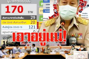 COVID-19 ติดเชื้อ 170ราย ไม่มีผู้เสียชีวิต ศบค.โคราชมั่นใจมาตรการ”บับเบอร์แอนซีล”เอาอยู่”แน่!!(คลิกอ่าน)