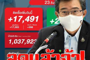 ติดเชื้อ 17,491 ราย เสียชีวิต 242 ราย จีนส่งวัคซีนให้ไทยอีกล๊อต 1ล้านโดส กรมควบคุมโรคเตือนจัดปาตี้..อันตราย!(คลิกอ่าน)