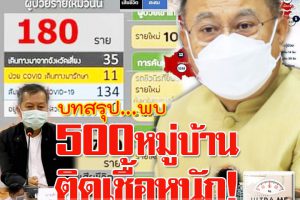 โคราช COVID-19 ติดเชื้อ  180ราย เสียชีวิต 3 ราย สรุปกว่า500หมู่บ้าน/ชุมชนติดเชื้อหนัก !!(คลิกอ่าน)
