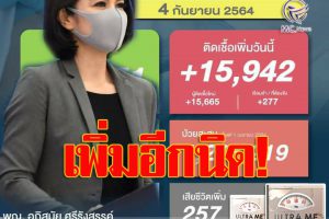 เจอติดเชื้อ15,942   ราย เสียชีวิต 257 ราย! ‘WHO’ ประกาศพบโควิดสายพันธุ์ Muระบาดในโคลอมเบีย มีความเสี่ยงต้านวัคซีนได้!!(คลิกอ่าน)