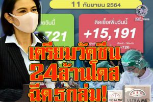 ติดเชื้อ15,191 ราย เสียชีวิต 253ราย รักษาหาย 18,721 ราย! เตรียมวัคซีน 24ล้านโดส ฉีดปชช.5 กลุ่ม! นร.ฉีด‘ไฟเซอร์’ผู้ปกครองต้องยินยอม!!(คลิกอ่าน)