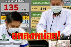 โคราช COVID-19 ติดเชื้อ 135ราย เสียชีวิต 2 ราย เร่งมาตรการป้องกัน และสกัดกั้นการแพร่เชื้อ!!(คลิกอ่าน)
