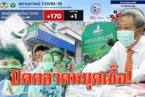 “บิ๊กเสริฐ”สั่งปิดตลาดตัดวงจรเชื้ออุบาท COVID-19โคราช ติดเชื้อ 170 รายเสียชีวิต 1รายรักษาหาย 223 ราย!! คลิกอ่าน)