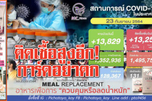 ติดเชื้อ13,256ราย เสียชีวิต131ราย รักษาหาย13,829 ราย!! ครม.ต่ออายุมาตรการเยี่ยวยาปชช.อีก 1ปี!!(คลิกอ่าน)