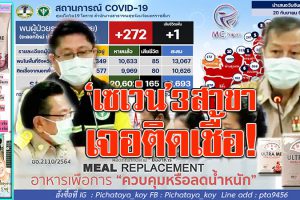 ‘ตลาดสุรนารี’ ระบาดไม่หยุด ปากช่องพบติดเชื้อ”เซเว่น 3สาขา”! โคราชติดเพิ่มอีก 272รายเสียชีวิต 1ราย รักษาหาย 187ราย!! (คลิกอ่าน)