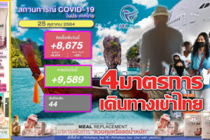 ตอกย้ำ 4 มาตรการเข้าไทย“เวียดนาม-กัมพูชา” คึกคักเปิดประเทศ !!ขณะที่ยอดติดเชื้อลด 8,675 ราย หายป่วย 9,589ราย เสียชีวิต 56ราย!! (คลิกอ่าน)