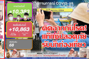 เปิดประเทศต้องปลอดภัย! กรมขนส่งฯสั่งติดฉากกั้นในแท็กซี่กันโรคฟรี 3,000คัน !!ติดเชื้อพุ่งอีก 10,863ราย หายป่วย 10,383รายเสียชีวิต 68ราย!! (คลิกอ่าน)
