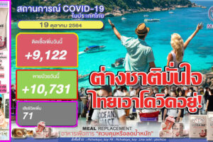 กต.ยกPhuket Sandboxต่างชาติแห่เที่ยวกว่า 48,532 คน สร้างรายได้กว่า 2พันล้านบาท!!ยอดติดเชื้อเป็นใจลด9,122ราย หายป่วย 10,731ราย เสียชีวิต 71ราย!! (คลิกอ่าน)