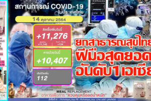 สุดยอด!!ยกไทยเป็น 1 ใน 13ประเทศ มีความพร้อมในการรับมือ”โควิด-19”!!ยอดติดเชื้อพุ่งอีก 11,276ราย หายป่วย 10,407รายเสียชีวิต 112ราย!! (คลิกอ่าน)