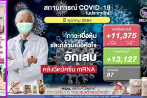 “หมอยง”โพสต์เตือน!!ฉีดวัคซีน mRNA ให้ นร.ต้องเฝ้าระวัง”ภาวะกล้ามเนื้อหัวใจ”!! วันนี้ติดเชื้อ 11,375ราย เสียชีวิต 87ราย หายป่วย 13,127 ราย!! (คลิกอ่าน)