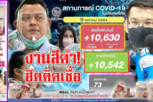 กองควบคุมโรคเผย“งานศพ”ยอดฮิตติดเชื้อสูง 15วันติดเกือบพันราย!!ยอดติดเชื้อพุ่งอีก 10,630 ราย หายป่วย 10,542รายเสียชีวิต 73ราย!! (คลิกอ่าน)