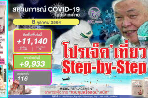 “หมอยง”ย้ำฉีดวัคซีนแล้วติดโควิด หลังรักษาหายไม่ต้องฉีดซ้ำ รอฉีดปีหน้า!!ยอดติดเชื้อพุ่งอีก 11,140ราย หายป่วย 9,933รายเสียชีวิต 116ราย!! (คลิกอ่าน)