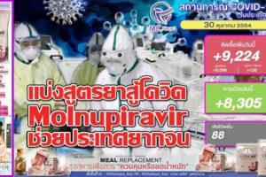 แบ่งสูตรยา Molnupiravir ให้บริษัทยาประเทศยากจนผลิตยาสู้โควิดราคาถูก!!ยอดติดเชื้อเพิ่ม9,224ราย หายป่วย8,747รายเสียชีวิต88 ราย!! (คลิกอ่าน)