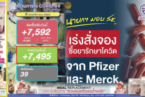 “ลุงตู่”สั่งด่วนจองซื้อยา Molnupiravir รักษาโควิด จาก Pfizer และ Merck!! ยอดติดเชื้อวันนี้ลด  7,592ราย หายป่วย 7,495ราย เสียชีวิต 39ราย!! (คลิกอ่าน)