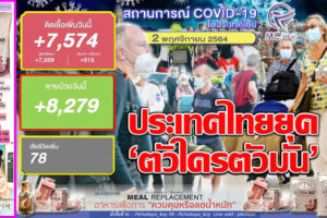 “ป้องกันตนเองสูงสุด“กระทรวงสาธารณสุขย้ำ !! มาตรการเข้มเปิดประเทศ!!ยอดติดเชื้อวันนี้ลด 7,574ราย หายป่วย 8,279รายเสียชีวิต 78ราย!! (คลิกอ่าน)