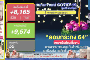 “ลุงตู่”อนุมัติจัดงานลอยกระทงย้ำชัด “ไม่พร้อม ไม่ให้จัดงาน”!!ยอดติดเชื้อวันนี้ลด 8,165ราย หายป่วย  8,253รายเสียชีวิต  55ราย!! (คลิกอ่าน)