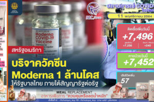 กระทรวงสาธารณสุขเผยสหรัฐฯ บริจาควัคซีน Moderna 1 ล้านโดส ให้รัฐบาลไทย ตามสัญญารัฐต่อรัฐ!!วันนี้ยอดติดเชื้อ 7,496ราย หายป่วย 7,452ราย เสียชีวิต 57ราย!! (คลิกอ่าน)