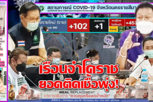 ยอดติดเชื้อจ่อหลักพันราย!!วันนี้นักโทษในเรือนจำโคราชติดเชื้อ 453ราย ในจังหวัดไล่ตาม 102ราย รักษาหาย 79ราย มีผู้เสียชีวิต 1ราย !!(คลิกอ่าน)