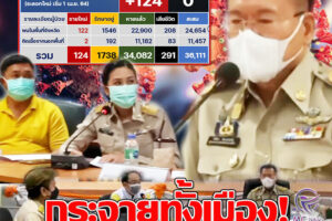 มหันตภัยโรคร้าย!! พนักงานโรงน้ำตาลครบุรีเจอติดเชื้อโควิด-19 อีก!! ยอดติดเชื้อยังสูงเพิ่ม”คัสเตอร์”ใหม่ต่อเนื่อง(คลิกอ่าน)