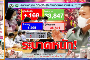 โคราชติดเชื้อสูงขึ้นอีก 5 คัสเตอร์โควิด-19 ระบาดต่อเนื่อง  พิษฉลองปีใหม่ หอบเชื้อจากเมืองชล หนักถึงขั้นปิดหมู่บ้าน!!(คลิกอ่าน)