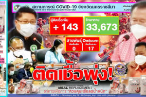 โคราชทะยานติดเชื้อโควิดเพิ่มพรวด 143 ราย เสียชีวิต 2 ราย สายพันธ์”โอมิครอน”พบแล้ว 17 ราย “ผู้ว่าฯวิชียร”วางมาตรการรับมือ(คลิกอ่าน)