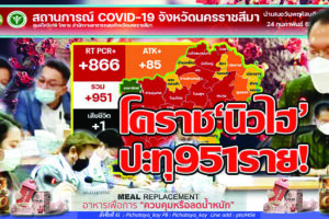 13คลัสเตอร์ทำยอดติดเชื้อโคราช “นิวไฮ”พุ่ง 951 ราย อำเภอเมืองทุบสถิติ 237 เผยตัวเลข 17อำเภอยอดติดเชื้อพุ่งแรง คาดเจอหลักพันแน่!!(คลิกอ่าน)