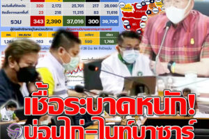 โควิดเริ่มแรงพบติดเชื้อ 343 ราย เสียชีวิต 2 ราย แพทย์รักษาหาย 210 ราย พื้นที่ อ.พิมายสาหัสพบติดเชื้อจาก”บ่อนชนไก่-ตลาดไนท์บาซาร์”!! ( คลิกอ่าน)