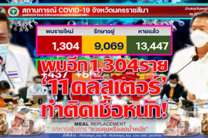“วิเชียร”ผวจ.โคราชเร่งแก้สถานการณ์ หลังพบติดเชื้อหนัก!! ขณะที่ยอดผู้ป่วยล้นโรงพยาบาลซุกตัวแพร่เชื้อในชุมชน!!(คลิกอ่าน)