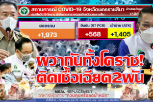 เฉียดสองพันอยู่ที่ 1,973 ราย  ชาวบ้านตื่นตนกตกใจถามหามาตรการป้องกันของ คกก.ควบคุมโรคฯ  หวั่นผู้ป่วยแพร่โรคในชุมชน!!(คลิกอ่าน)