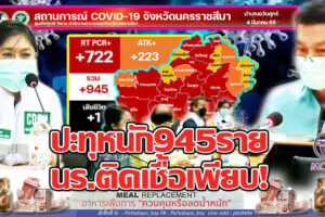 13คลัสเตอร์ ระบาดหนัก “ใกล้หลักพันแล้วจ้า”  945 ราย “นักเรียน”โรงเรียนแถบชายแดนติดเชื้อสนั่นเมืองโคราช!!(คลิกอ่าน)