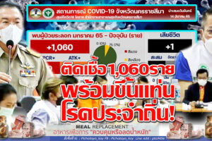 โคราชติดเชื้อ 1,060 ราย ชายผู้สูงอายุดับอีก 1 เป็นผู้ป่วยในกลุ่ม 608 ที่ฉีดวัคซีน AstraZeneca 2 เข็ม !!(คลิกอ่าน)