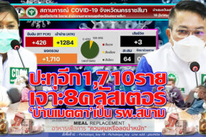8 คลัสเตอร์ทำเชื้อปะทุอีก 1,710 ราย ผู้สูงอายุวายชนอีก 3 !!  50 ผู้ป่วยสีเหลือง“บ้านเมตตา”เข้ารักษาฉุกเฉิน รพ.มหาราช !!(คลิกอ่าน)