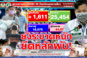 ติดเชื้ออีก 1,611ราย  หลังการติดชื้อเฉียดจำนวน 2 ราย คนโคราชแห่ตรวจATK ผลเลยพบมีการติดเชื้อเพียบ!! (คลิกอ่าน)