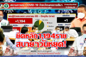 ยังติดเชื้ออยู่หลัก 1,194 ราย ผู้สูงอายุดับอีก 1 !!มีผู้ป่วยล้น รพ.6,688 ราย!! เร่งฉีดวัคซีนผู้สูงอายุที่ไม่เคยฉีด และกระตุ้นเข็ม 3 กลุ่ม 608 ด่วน!!(คลิกอ่าน)