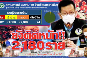 ติดเชื้อส่งท้ายวันหยุดยาว 2,180 ราย ผู้สูงวัยเชื้อลงปอดดับอีก 4 ราย  ฉีดวัคซีนแค่รายเดียว!!(คลิกอ่าน)