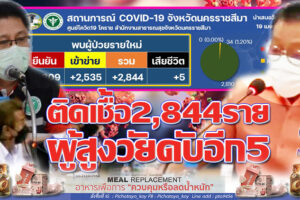 “ขาขึ้นติดเชื้อแรง”!! วันนี้ตรวจพบ 2,844 ราย ผู้สูงวัยเชื้อลงปอดดับอีก 5 ราย  ล้วนฉีดวัคซีนกระตุ้นไม่ครบเข็ม!!(คลิกอ่าน)