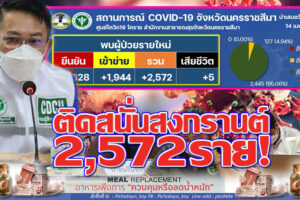 “วันครอบครัว”ติดเชื้อระเบิด 2,572 ราย ผู้สูงวัยสังเวยเชื้อโควิด-19อีก 5 ราย   ส่วนใหญ่ไม่ได้ฉีดวัคซีน!!(คลิกอ่าน)