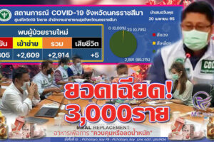 “เฉียดสามพันราย”!!วันนี้ตรวจเจอ 2,914 ราย ผู้สูงวัยเชื้อลงปอดดับอีก 5ราย  มีทั้งไม่ฉีดและฉีดวัคซีนกระตุ้นไม่ครบเข็ม!!(คลิกอ่าน)