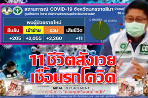 สาวน้อยวัย 16 เป็นมะเร็งในสมอง  ฉีดวัคซีน 2 เข็มติดเชื้อ ดับพร้อมผู้เฒ่าอีก 10 ราย ติดเชื้อแผ่วลง 2,260 ราย!!(คลิกอ่าน)