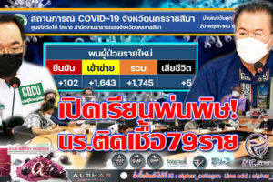 ติดเชื้อพุ่งกระฉูดอีกวัน 1, 745ราย สังเวยเชื้อนรกอีก 5 ราย  นักเรียนติดเชื้อ 79 ราย ใช้มาตรการคุมเข้มกันเชื้อระบาด!!(คลิกอ่าน)