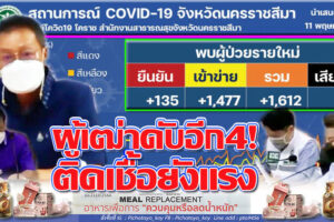 ติดเชื้อโคราช 1,612 ราย เสียชีวิตอีก 4 ราย อำเภอเมืองติดเชื้อคงเส้นคงวา รักษาแชมป์อันดับ 1 จำนวน 192 ราย!!(คลิกอ่าน)