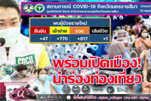 โควิดขาลงติดเชื้อลดต่ำกว่าพัน!! วันนี้แค่ 817ราย ดับสังเวยเชื้ออีก 1 ราย  ศบค.ประกาศปรับโคราชเป็นเมืองท่องเที่ยว!!(คลิกอ่าน)