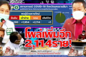 ยอดติดเชื้อโผล่เพิ่ม 2,114 ราย ย้ำ 6 พค.65 เร่งฉีดวัค ซีน ทุกเข็มพร้อมกัน32อำเภอ ตั้งเป้าให้ได้ 50%ของจำ นวนประชากร !!(คลิกอ่าน)