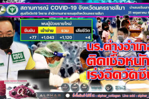 วันหยุดติดเชื้อลด 1,120 ราย สังเวยเชื้อนรกอีก 4 ราย  เผย นร.ต่างอำเภอติดเชื้อหนัก เร่งฉีดวัคซีน!!(คลิกอ่าน)